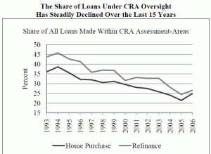 cra-assessment-image-300x219.gif