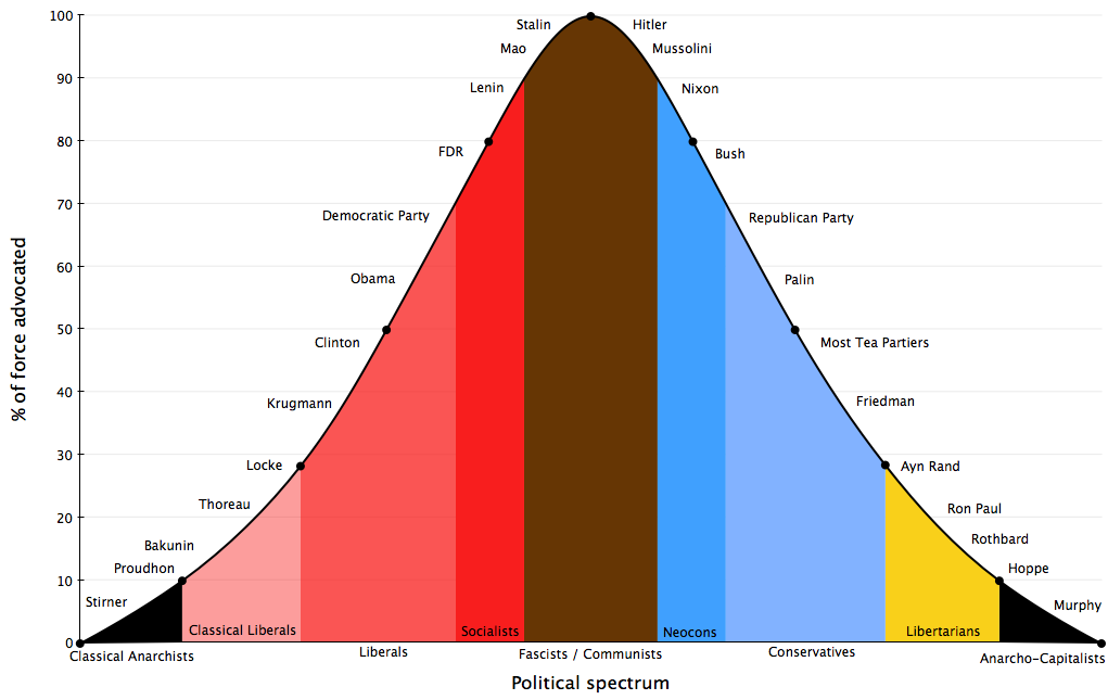 politics_bell_curve.png
