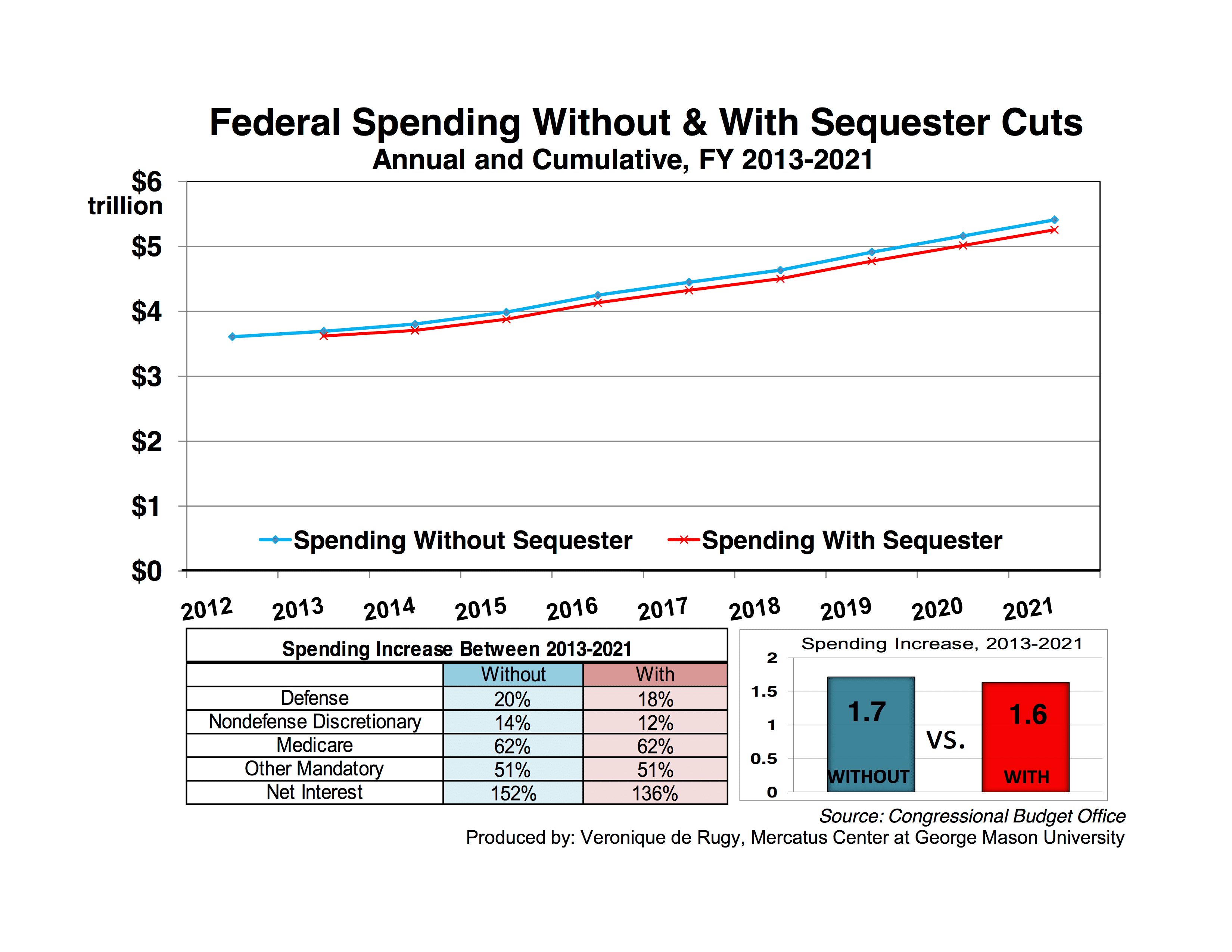 fed-spend-without-with-sequester-fixed-1%20copy.png