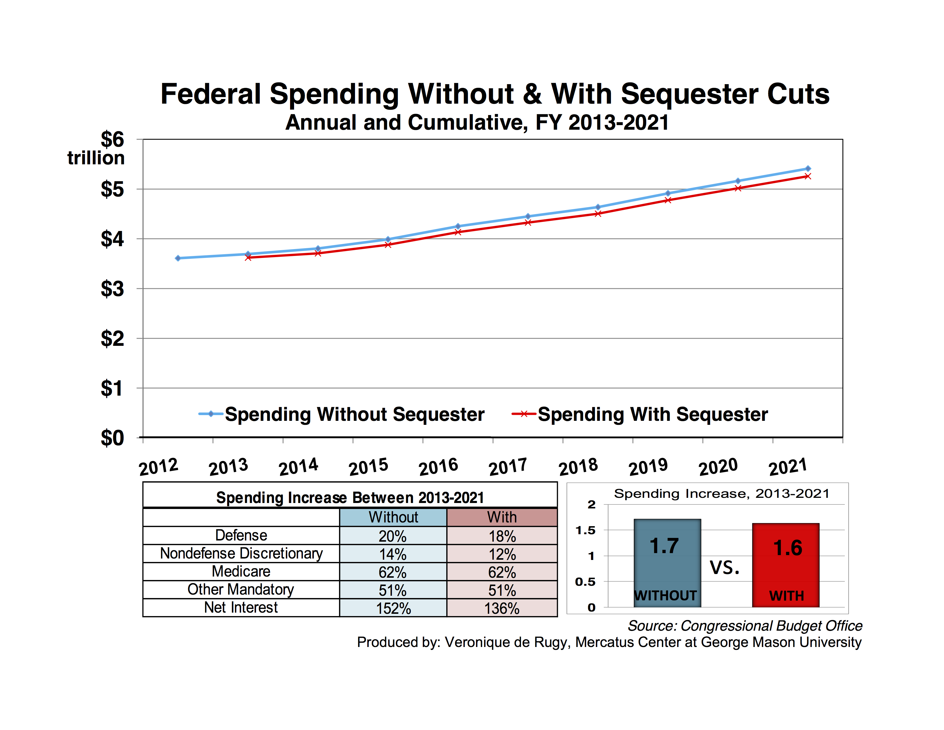 fed-spend-without-with-sequester-fixed-1%20copy.png