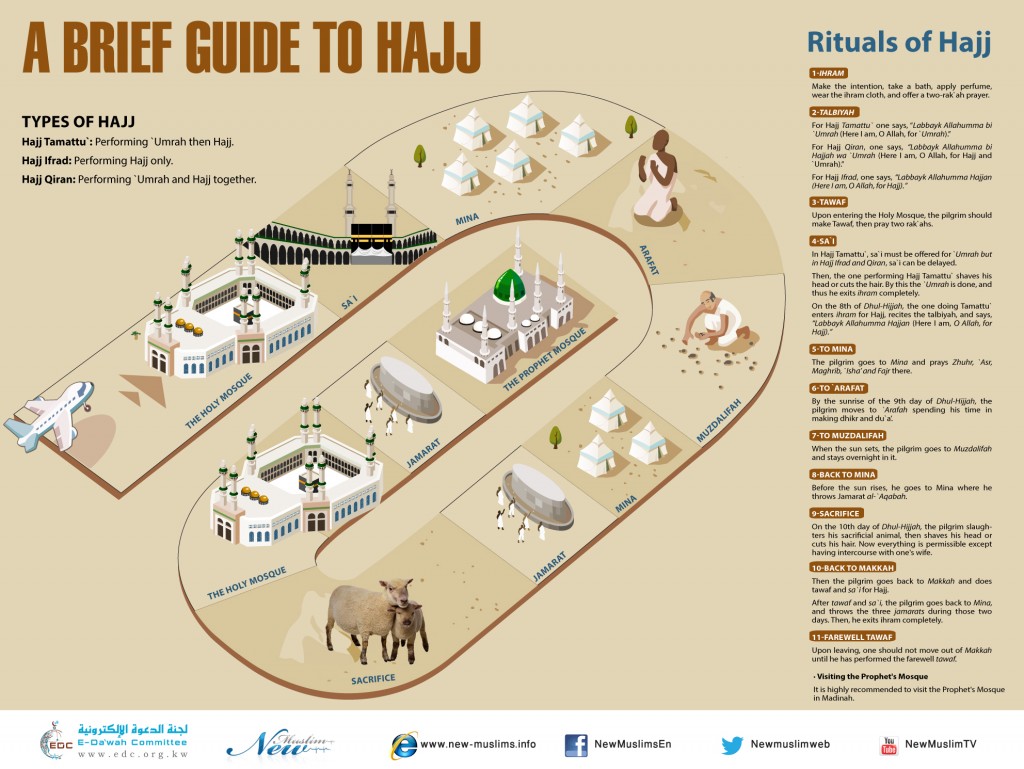 A-Brief-Guide-to-Hajj-eBook-1024x769.jpg