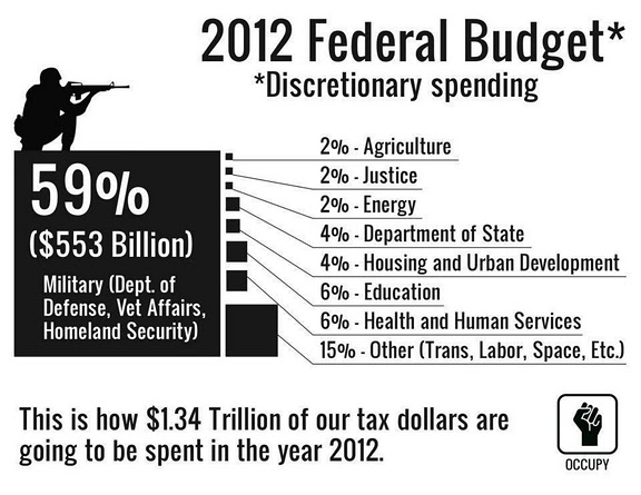 budget-2012-defense.jpg