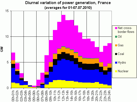 FranceLoadVariation.gif