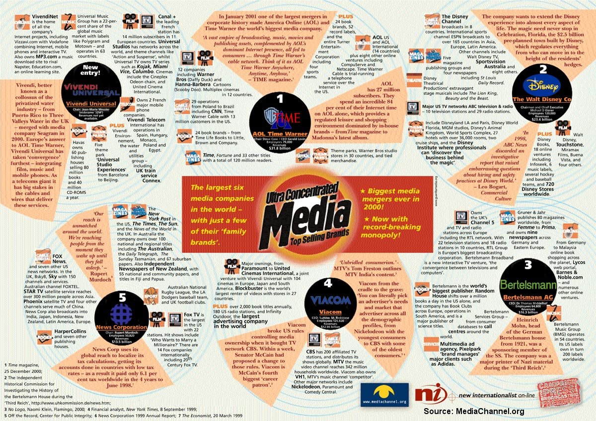 global-concentration_the-media-ownership-chart2.jpg