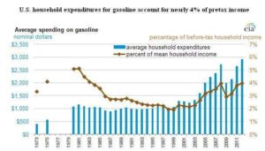 Gas-budget-300x171.jpg