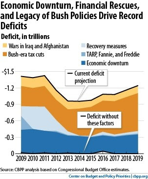 pastdeficits.jpg