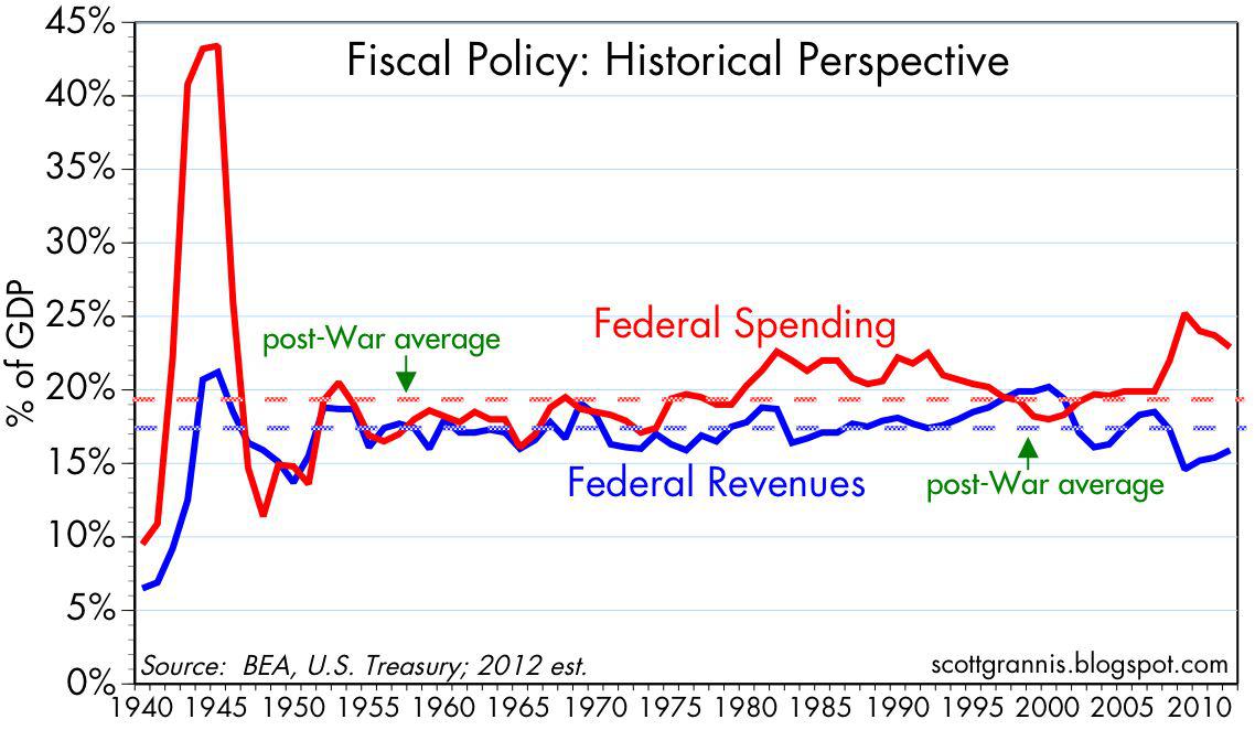 saupload_Spend_vs._Revs_1940.jpg