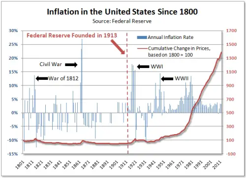 Inflation-in-the-United-States-Since-18001.jpg