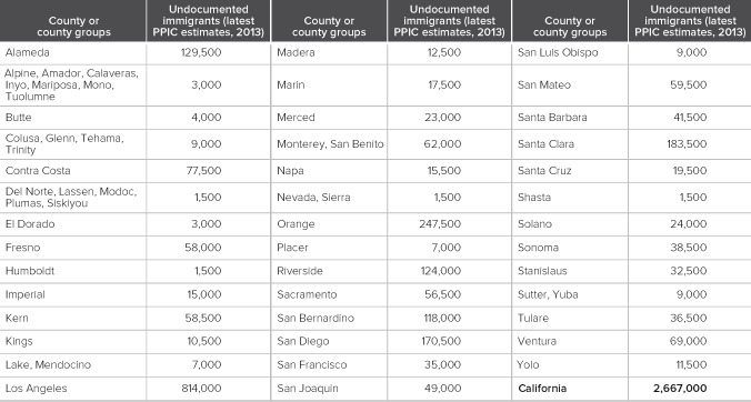 Undocumented-Immigrants_fig-2.png