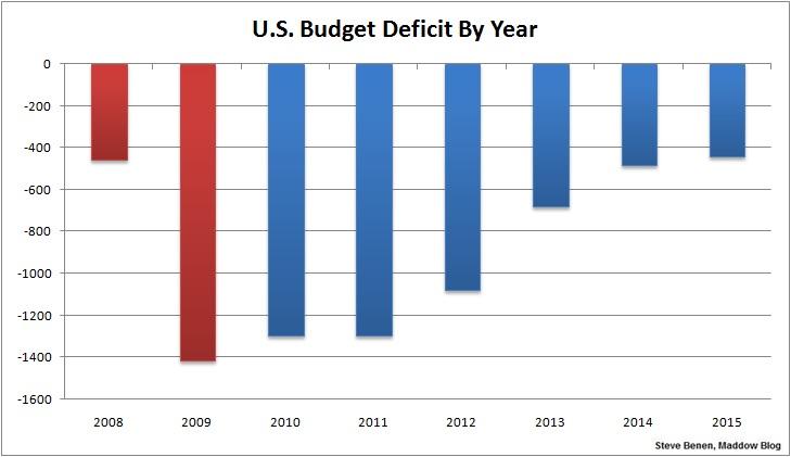 deficit_chart_benen.jpg