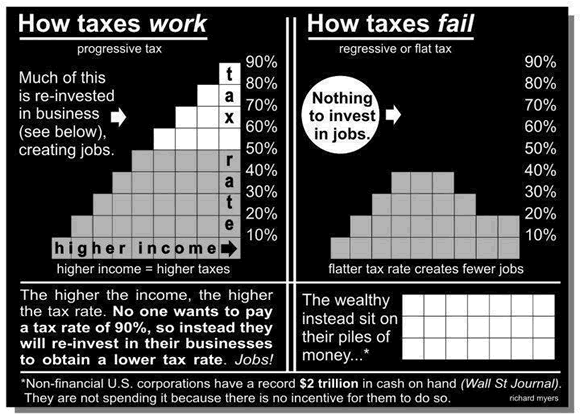 taxes