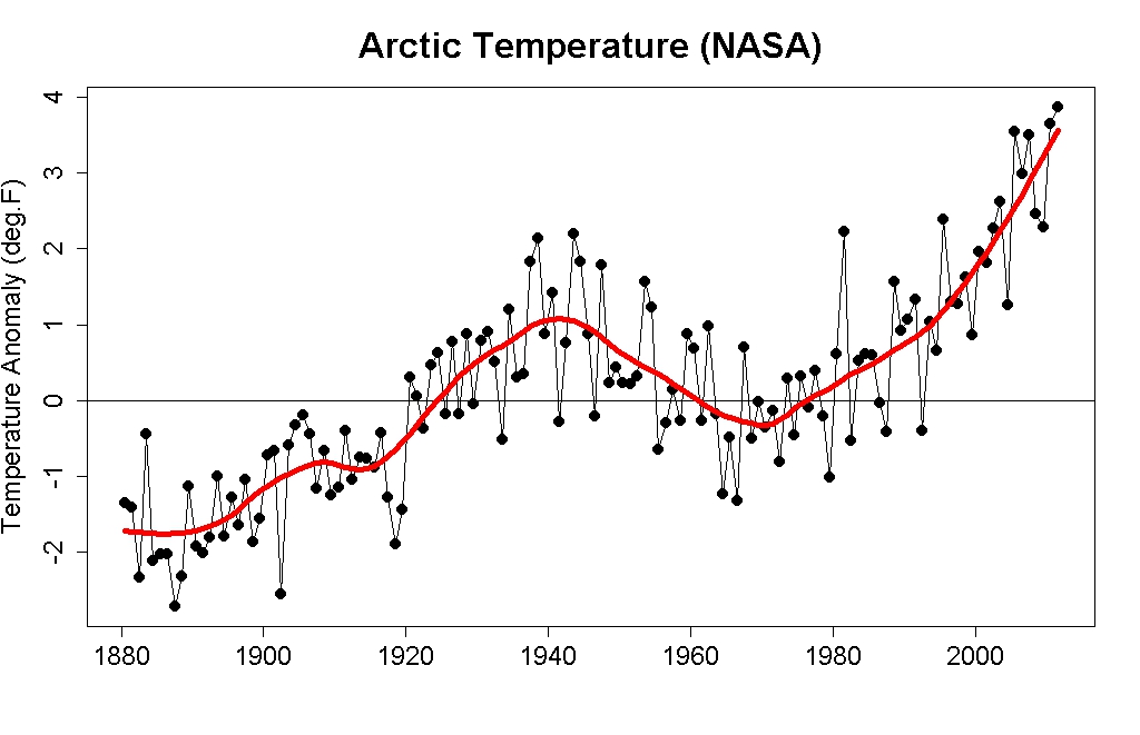 arctic-temperature-increase-since-1880-nasa.jpg