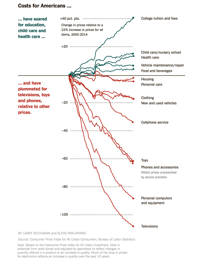 Costs-For-Americans.png