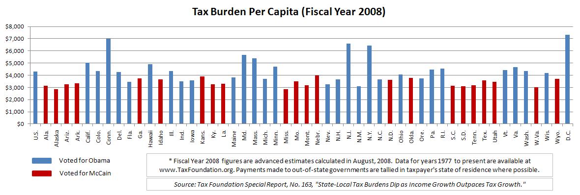 chart_taxburdenpercapita2008.jpg