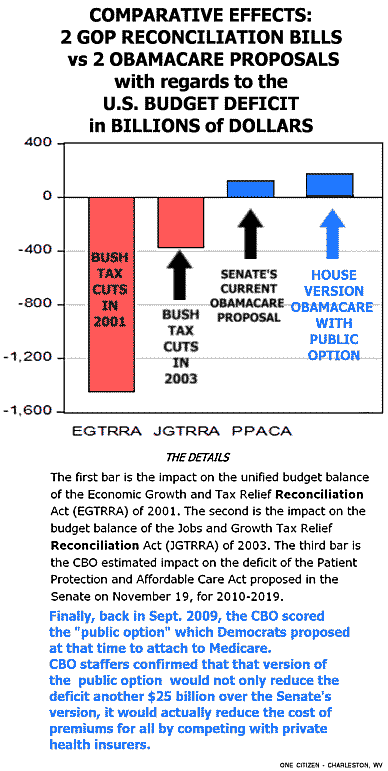 chart-obamacare-reconciliation2.gif