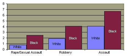 race-victimization.gif