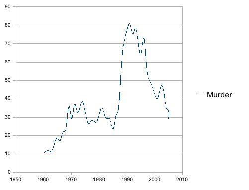 dc_murder_rate.png