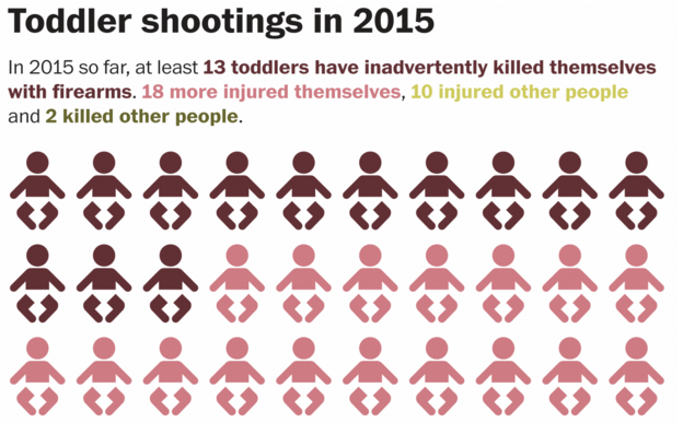 toddler-involved-shootings-2015.png