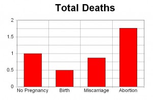 totaldeaths-300x196.jpg