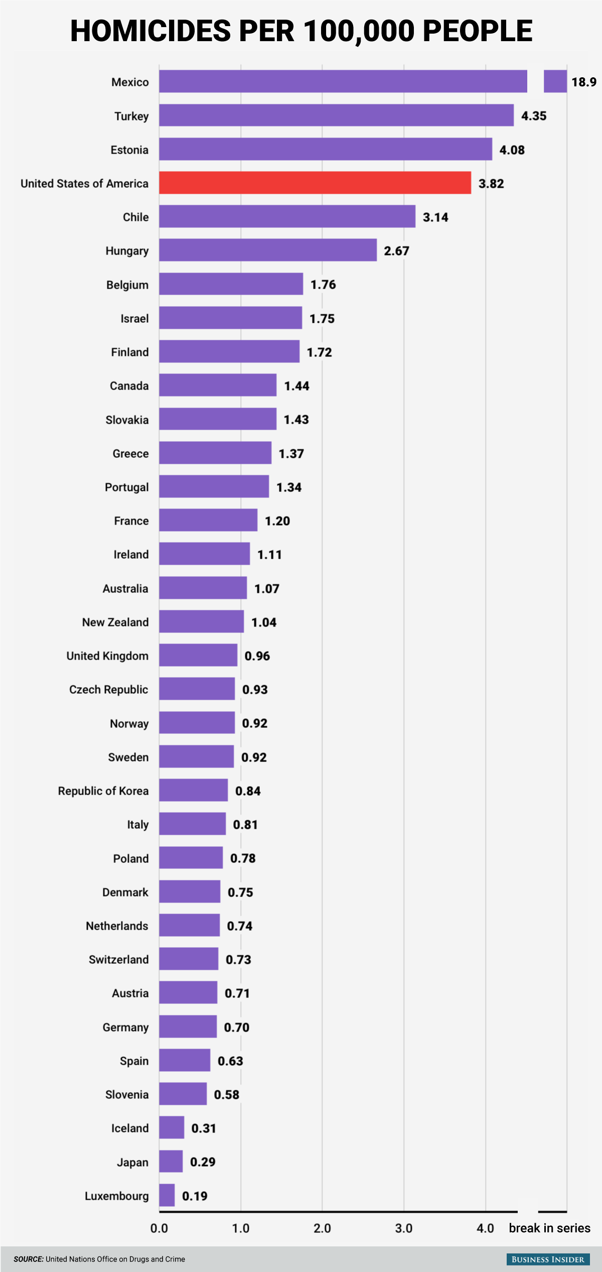 oecd-homicide-rates.png