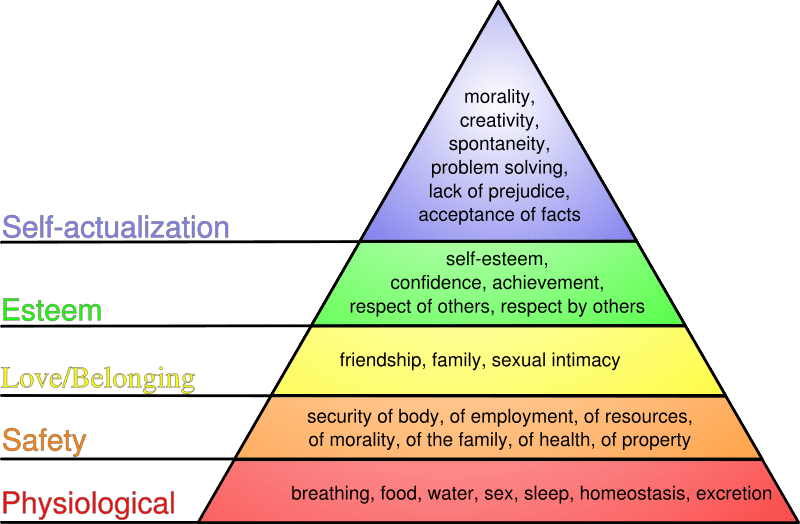 800px-maslows_hierarchy_of_needssvg.png