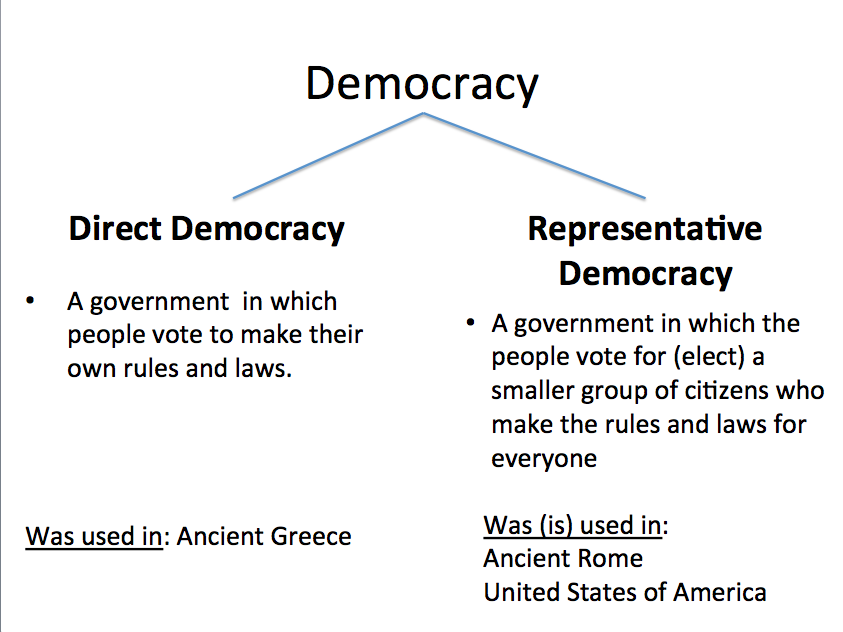 democracy.png