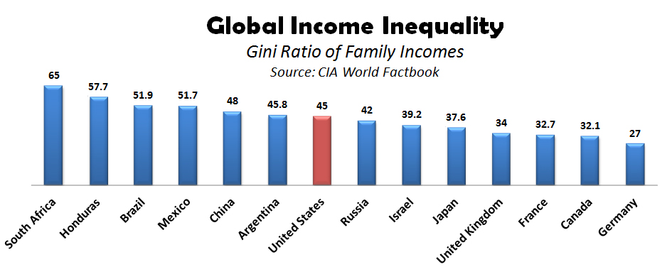 Global-Income-Inequality.jpg