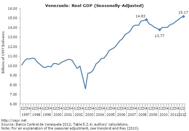 venezuela-2012-09-fig1.jpg