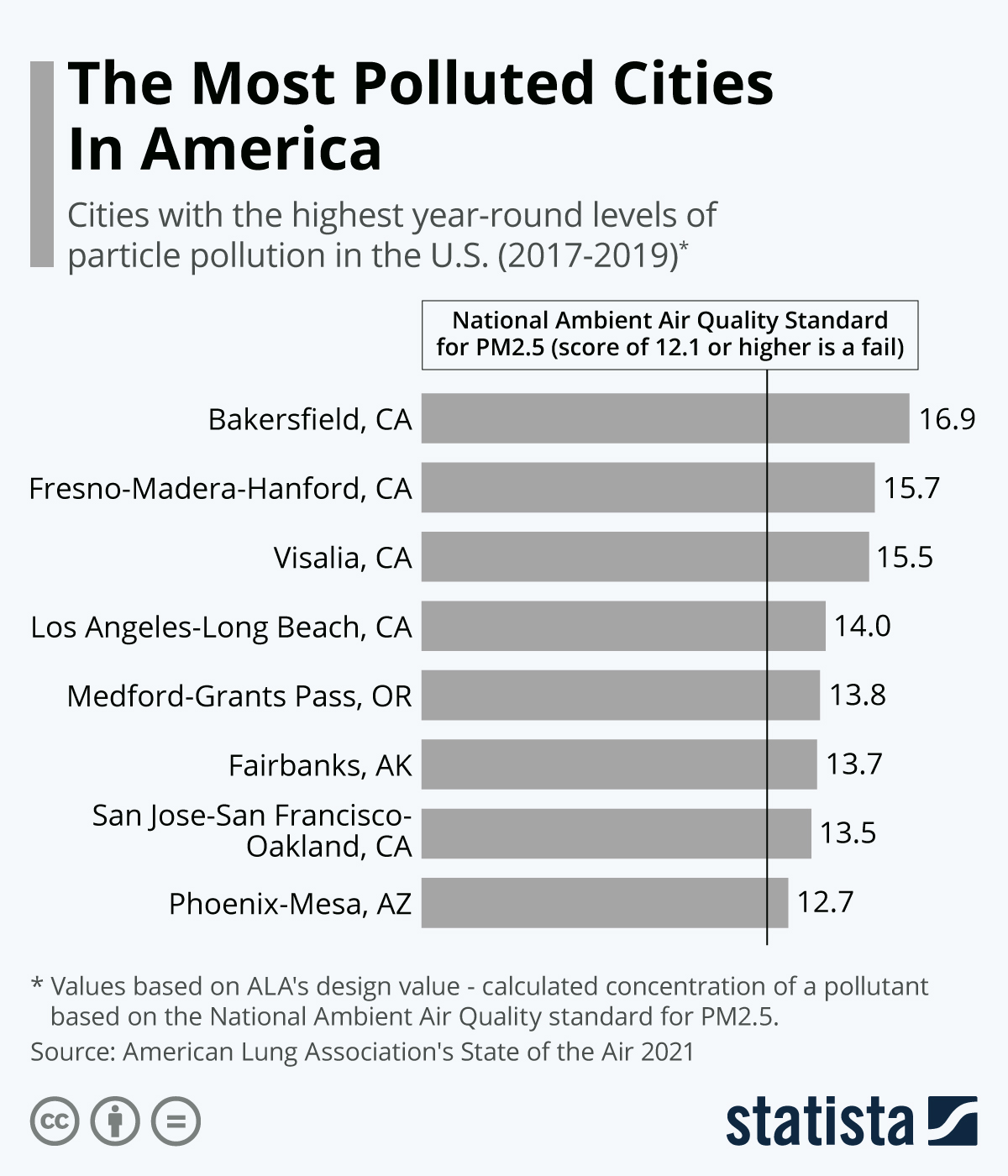 www.statista.com