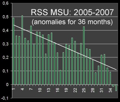 rss-2005-2007.JPG