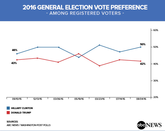 2016-general-election-vote-preference.jpg