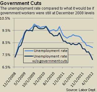 govcuts.JPG