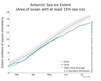 S_stddev_timeseries_thumb.png