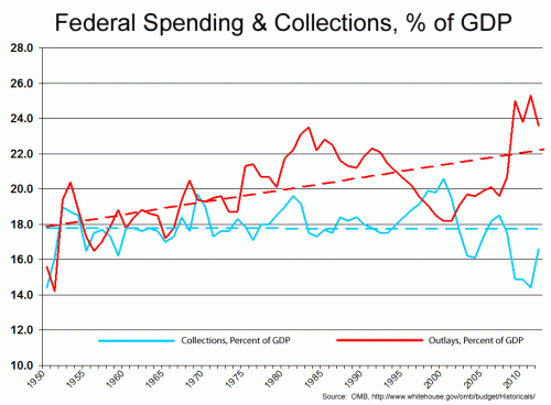 federal-spending-percent-2-500x368.gif