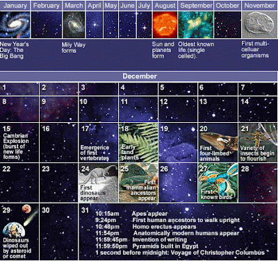 cosmiccalendar.gif