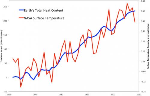 Heat_vs_Temp_med.jpg