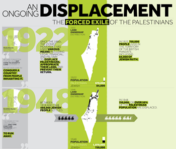 OngoingDisplacement_ForcedExilePalestinians-crop2.png