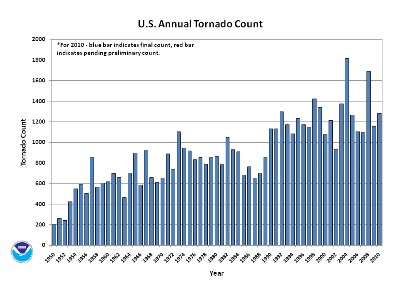 2010annual_torncount-t.png