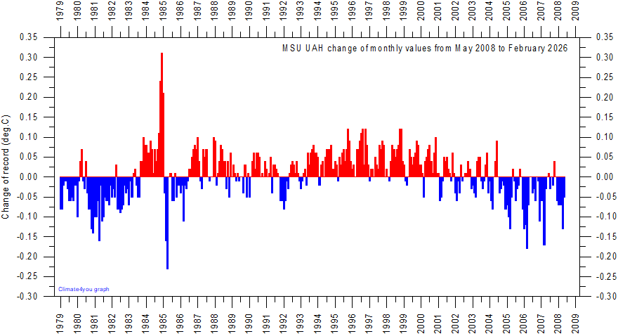MSU%20UAH%20MaturityDiagramSince20080508.gif