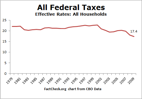 Tax_Rates_All.png