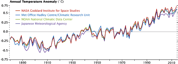 temps_2014.gif