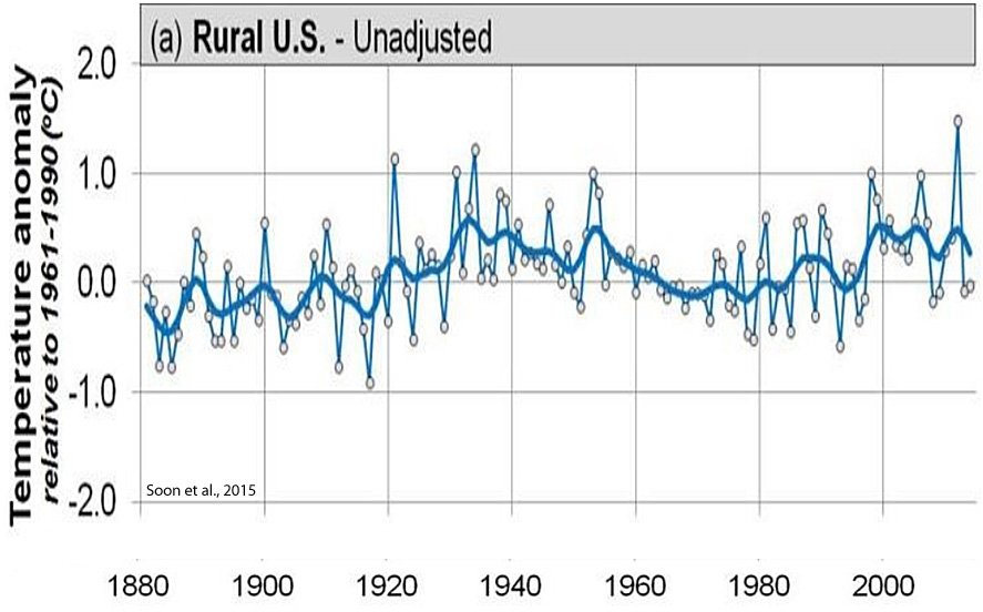 Soon-Connolly-2015-US-Rural-Temps.jpg