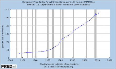 Inflation-2012-440x264.png