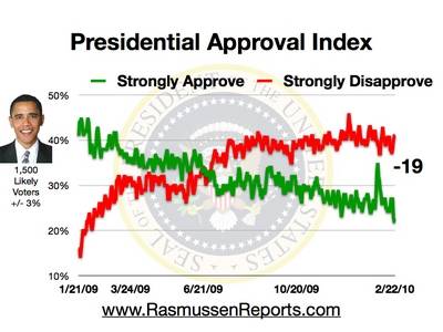obama_approval_index_february_22_2010.jpg