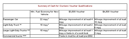 cash-for-clunkers.gif