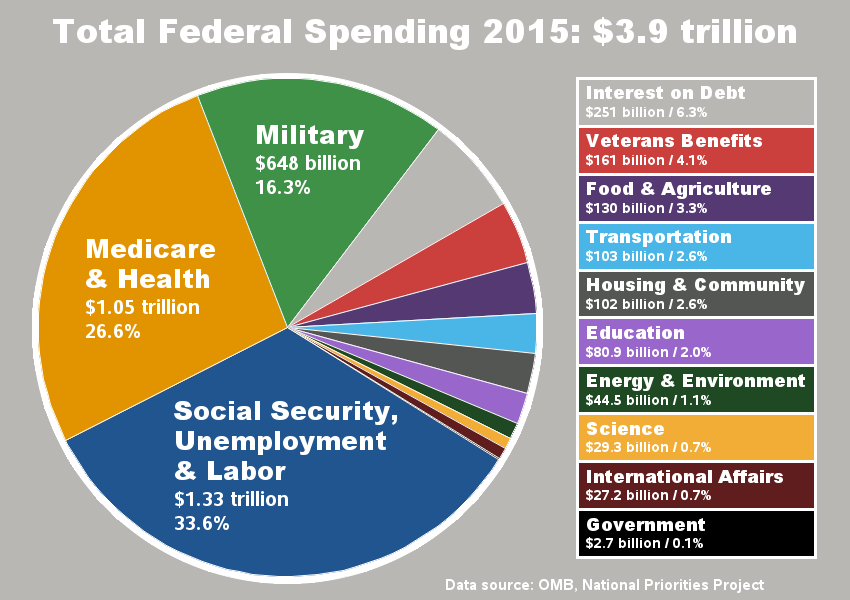 total_federal_spending.png