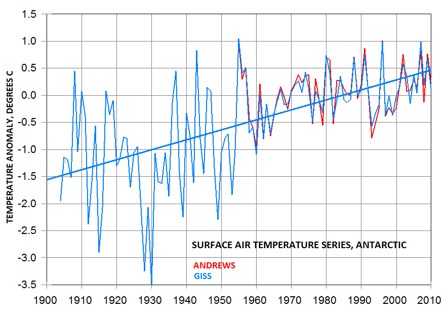 antarctica_temp_trends2.png