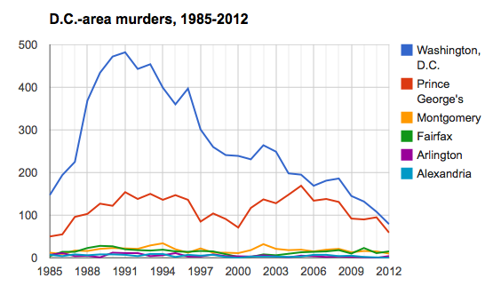 DC+gun+crime.png