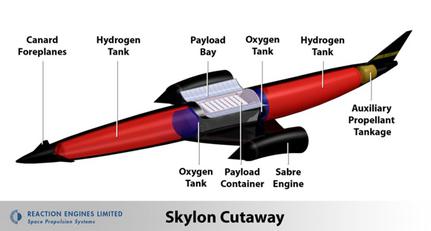 Skylon_diagram.jpg