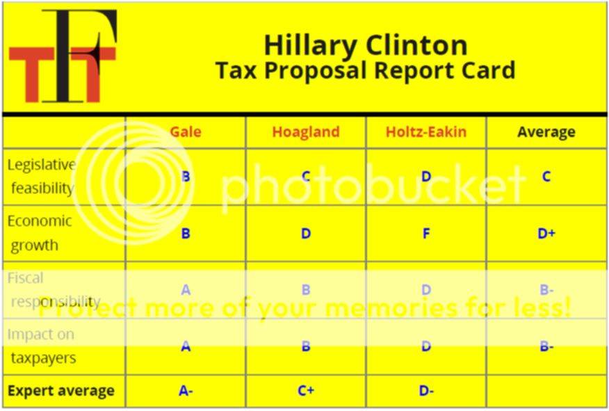 Clinton%20Report%20card_zps7ruk2icx.jpg